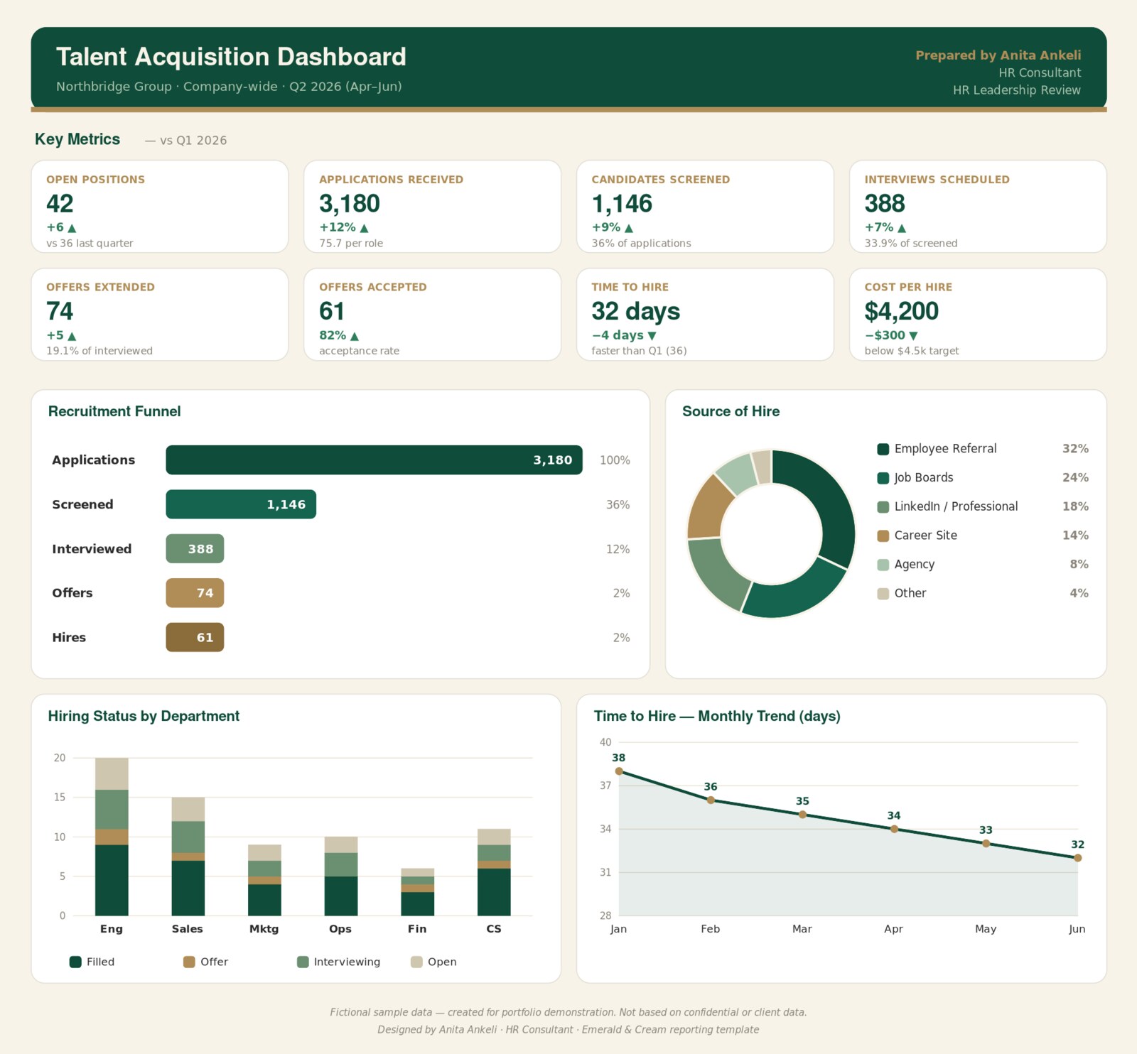 Recruitment dashboard