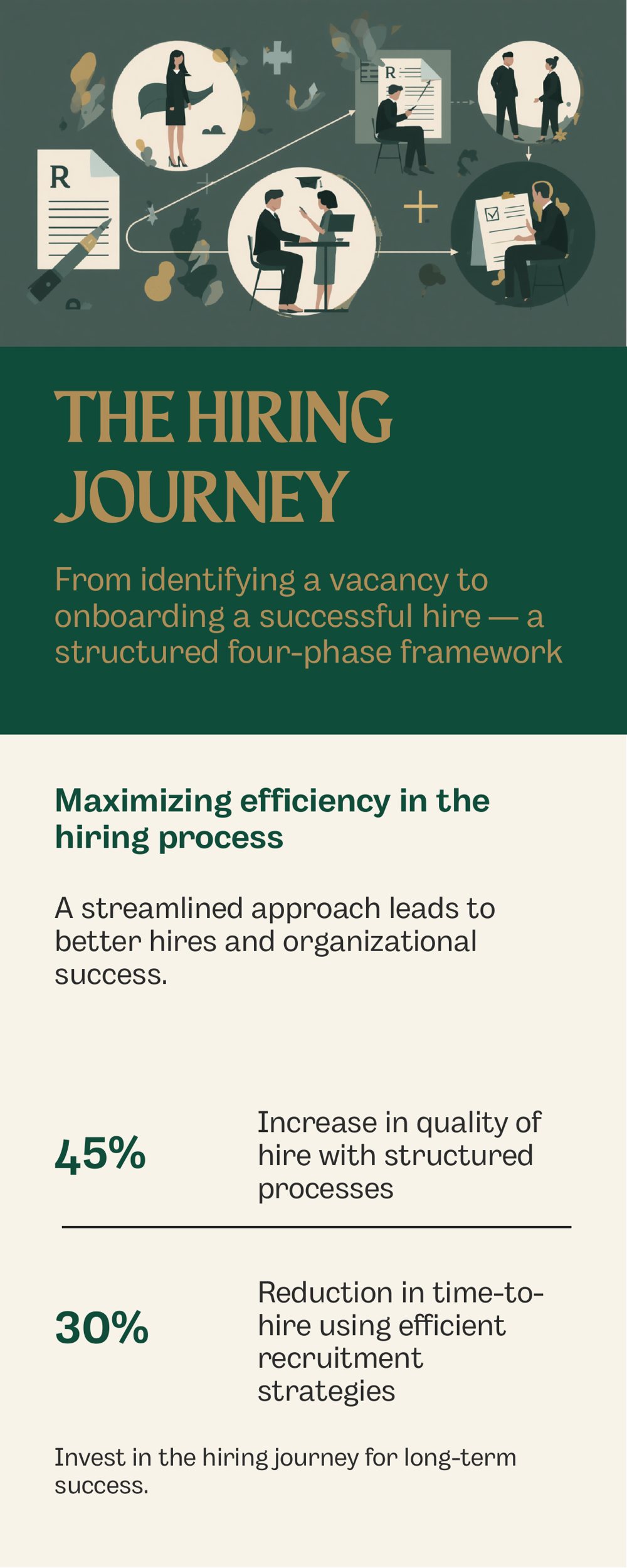 The hiring journey